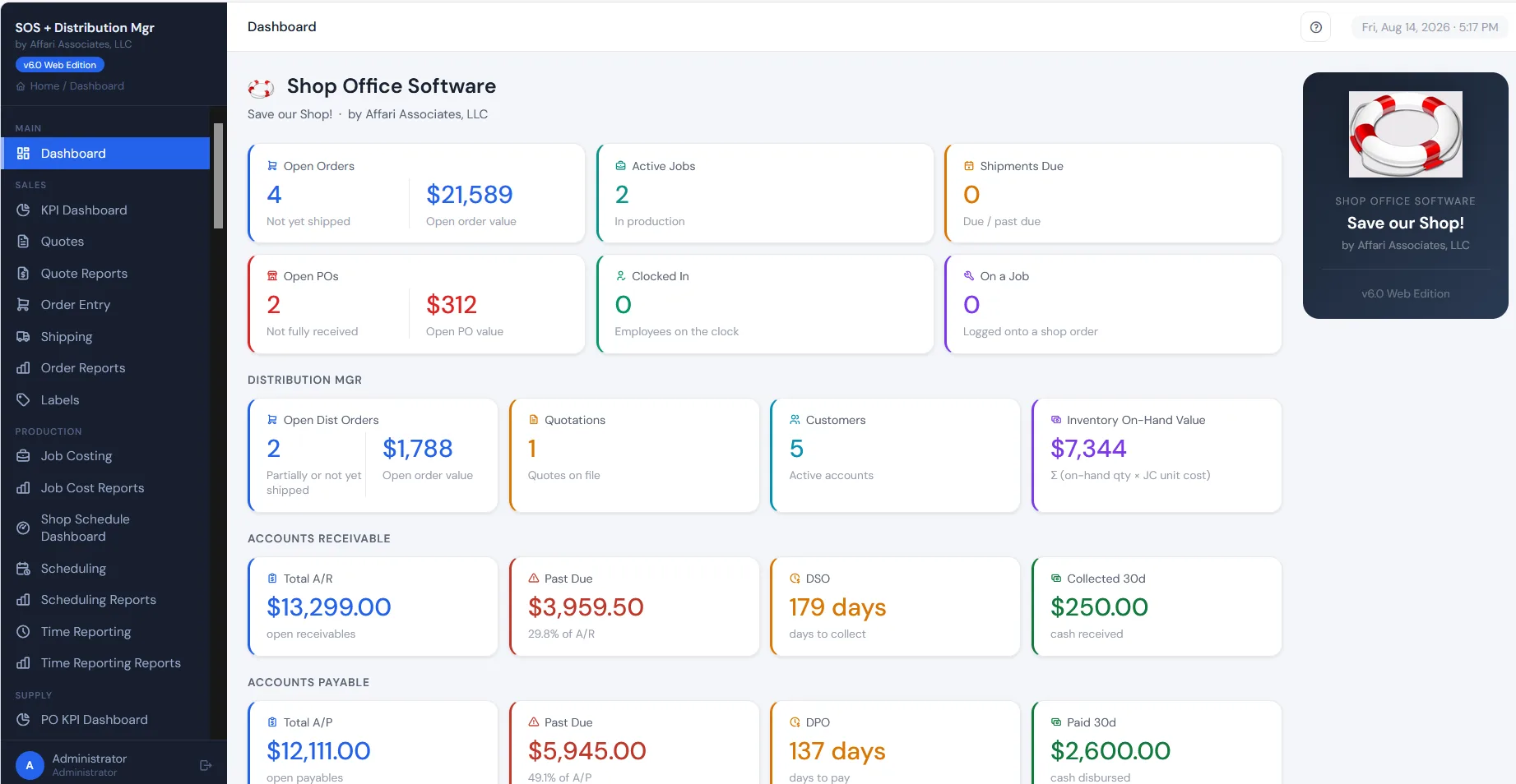 The SOS dashboard showing the whole business